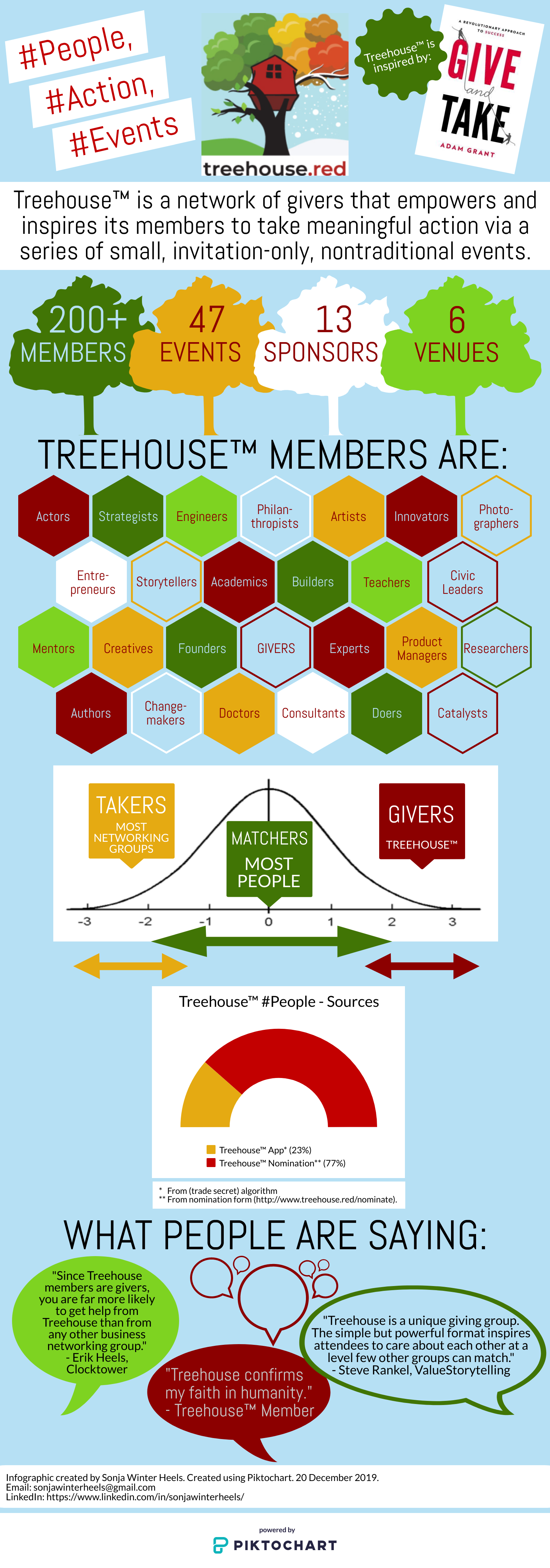 Treehouse Infographic